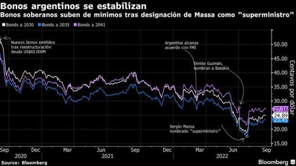 阿根廷在新一任经济首脑的人选上孤注一掷