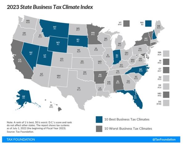 税收基金会:罗德岛在商业友好型税收环境方面排名第42位